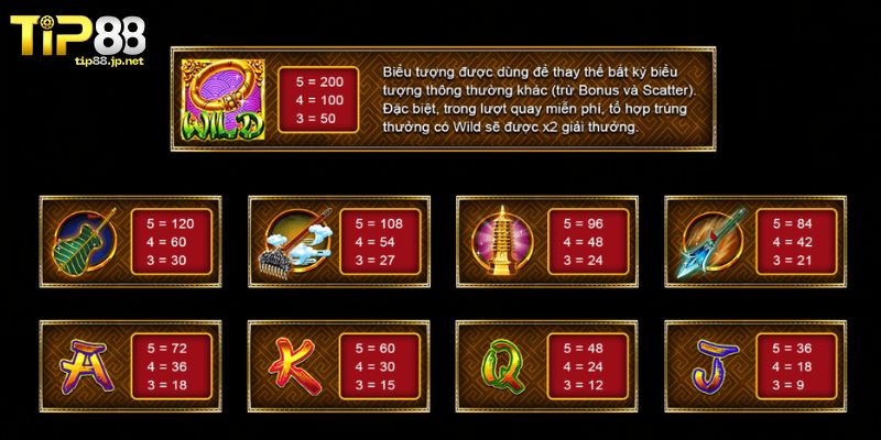 Trải Nghiệm Slot Tây Du Thần Khí TIP88 Săn Thưởng Cực Đỉnh Các mẹo chơi slot game Tây Du Thần Khí TIP88 thắng lớn cho người chơi